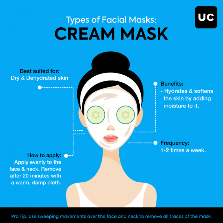 What Are The Different Types Of Facial Masks And Their Benefits?