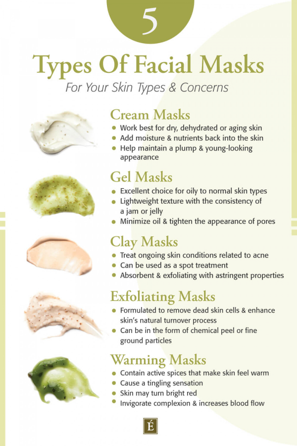 What Are The Different Types Of Facial Masks And Their Benefits?